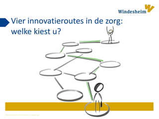 W i n d e s h e i m z e t k e n n i s i n w e r k i n g
Vier innovatieroutes in de zorg:
welke kiest u?
 