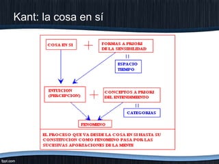 Kant: la cosa en sí

 