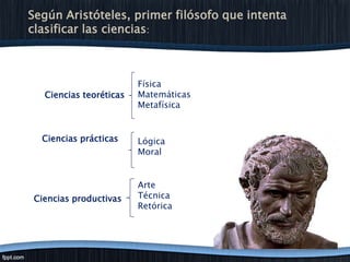 Según Aristóteles, primer filósofo que intenta
clasificar las ciencias:

Ciencias teoréticas

Ciencias prácticas

Ciencias productivas

Física
Matemáticas
Metafísica

Lógica
Moral
Arte
Técnica
Retórica

 