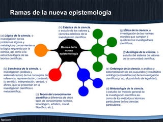 Ramas de la nueva epistemología

(a) Lógica de la ciencia, o
investigación de los
problemas lógicos y
metalógicos concernientes a
la lógica requerida por la
ciencia, así como a la
estructura lógica de las
teorías científicas;

(h) Estética de la ciencia,
o estudio de los valores y,
cánones estéticos de la
investigación científica.

Ramas de la
nueva
epistemología

(b) Semántica de la ciencia, o
investigación (análisis y
sistematización) de los conceptos de
referencia, representación, contenido
(o sentido), interpretación, verdad, y
afines, que se presentan en la
investigación científica o
metacientífica;
(c) Teoría del conocimiento
científico a diferencia de otros
tipos de conocimiento (técnico,
tecnológico, artístico, moral,
filosófico, etc.);

(g) Ética de la ciencia, o
investigación de las normas
morales que cumplen o
quiebran los investigadores
científicos;
(f) Axiología de la ciencia, o
estudio del sistema de valores
de la comunidad científica;

(e) Ontología de la ciencia, o análisis y
sistematización de los supuestos y resultados
ontológicos (metafísicos) de la investigación
científica (p. ej., el postulado de legalidad);

(d) Metodología de la ciencia,
o estudio del método general de
la investigación científica así
como de los métodos o técnicas
particulares de las ciencias
particulares;

 