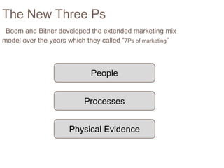 #1 Marketing Management-1.pptx marketing introduction | PPT