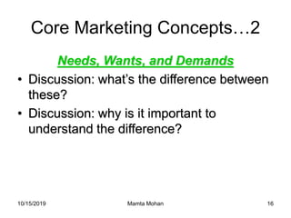 10/15/2019 Mamta Mohan 16
Core Marketing Concepts…2
Needs, Wants, and Demands
• Discussion: what’s the difference between
these?
• Discussion: why is it important to
understand the difference?
 