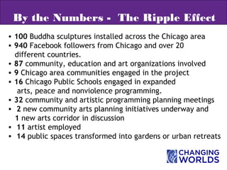 • 100 Buddha sculptures installed across the Chicago area
• 940 Facebook followers from Chicago and over 20
different countries.
• 87 community, education and art organizations involved
• 9 Chicago area communities engaged in the project
• 16 Chicago Public Schools engaged in expanded
arts, peace and nonviolence programming.
• 32 community and artistic programming planning meetings
• 2 new community arts planning initiatives underway and
1 new arts corridor in discussion
• 11 artist employed
• 14 public spaces transformed into gardens or urban retreats
By the Numbers - The Ripple Effect
 