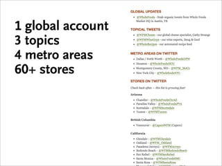 1 global
account
3 topics
4 metro areas
 
