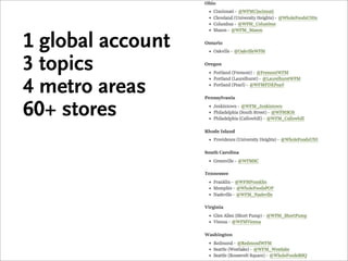 1 global
account
3 topics
4 metro areas
 