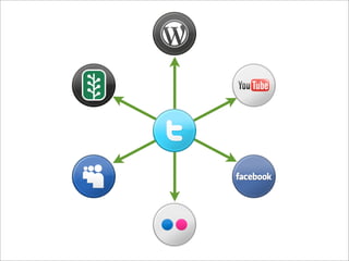 answer questions



       ?
 