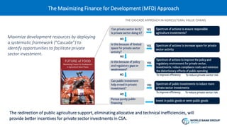 Food Systems Finance Advantage: Climate Smart Public Support - Martien van Nieuwkoop Agriculture Global Practice at the World Bank