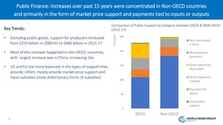 Food Systems Finance Advantage: Climate Smart Public Support - Martien van Nieuwkoop Agriculture Global Practice at the World Bank