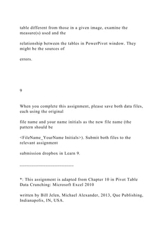 table different from those in a given image, examine the
measure(s) used and the
relationship between the tables in PowerPivot window. They
might be the sources of
errors.
9
When you complete this assignment, please save both data files,
each using the original
file name and your name initials as the new file name (the
pattern should be
<FileName_YourName Initials>). Submit both files to the
relevant assignment
submission dropbox in Learn 9.
_______________________
*: This assignment is adapted from Chapter 10 in Pivot Table
Data Crunching: Microsoft Excel 2010
written by Bill Jelen, Michael Alexander, 2013, Que Publishing,
Indianapolis, IN, USA.
 