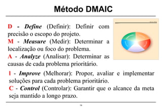 Método DMAIC
14
D - Define (Definir): Definir com
precisão o escopo do projeto.
M - Measure (Medir): Determinar a
localização ou foco do problema.
A - Analyze (Analisar): Determinar as
causas de cada problema prioritário.
Método DM AIC
FIG URA 1.4
l - Improve (Melhorar): Propor, avaliar e implementar
soluções para cada problema prioritário.
C - Control (Controlar): Garantir que o alcance da meta
seja mantido a longo prazo.
 