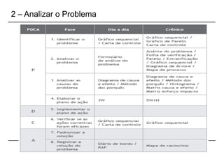 2 – Analizar o Problema
17
 