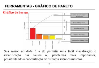 FERRAMENTAS - GRÁFICO DE PARETO
20
Gráfico de barras
Sua maior utilidade é a de permitir uma fácil visualização e
identificação das causas ou problemas mais importantes,
possibilitando a concentração de esforços sobre os mesmos.
 