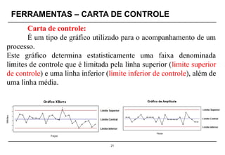 FERRAMENTAS – CARTA DE CONTROLE
21
Carta de controle:
É um tipo de gráfico utilizado para o acompanhamento de um
processo.
Este gráfico determina estatisticamente uma faixa denominada
limites de controle que é limitada pela linha superior (limite superior
de controle) e uma linha inferior (limite inferior de controle), além de
uma linha média.
 