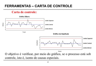 FERRAMENTAS – CARTA DE CONTROLE
22
O objetivo é verificar, por meio do gráfico, se o processo está sob
controle, isto é, isento de causas especiais.
Carta de controle:
 