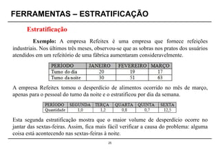 FERRAMENTAS – ESTRATIFICAÇÃO
25
Estratificação
A empresa Refeitex tomou o desperdício de alimentos ocorrido no mês de março,
apenas para o pessoal do turno da noite e o estratificou por dia da semana.
Esta segunda estratificação mostra que o maior volume de desperdício ocorre no
jantar das sextas-feiras. Assim, fica mais fácil verificar a causa do problema: alguma
coisa está acontecendo nas sextas-feiras à noite.
Exemplo: A empresa Refeitex é uma empresa que fornece refeições
industriais. Nos últimos três meses, observou-se que as sobras nos pratos dos usuários
atendidos em um refeitório de uma fábrica aumentaram consideravelmente.
 