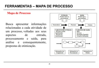 FERRAMENTAS – MAPA DE PROCESSO
28
Busca apresentar informações
relacionadas a cada atividade de
um processo, voltadas aos seus
aspectos de entrada,
processamento e saída, para
análise e consequentemente,
propostas de otimização.
Mapa de Processo
 