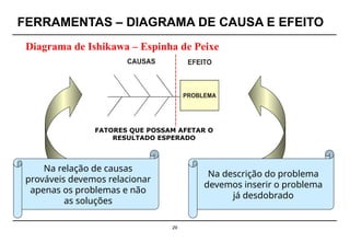 29
FATORES QUE POSSAM AFETAR O
RESULTADO ESPERADO
Na relação de causas
prováveis devemos relacionar
apenas os problemas e não
as soluções
Na descrição do problema
devemos inserir o problema
já desdobrado
FERRAMENTAS – DIAGRAMA DE CAUSA E EFEITO
Diagrama de Ishikawa – Espinha de Peixe
 