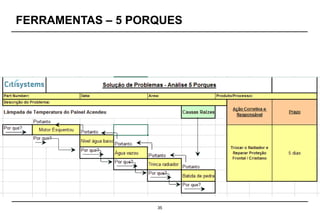 35
FERRAMENTAS – 5 PORQUES
 
