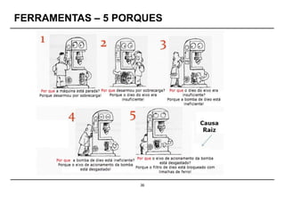 36
FERRAMENTAS – 5 PORQUES
 