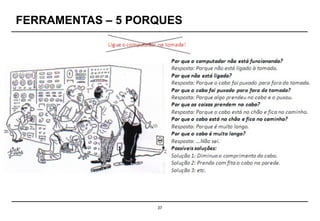 37
FERRAMENTAS – 5 PORQUES
 
