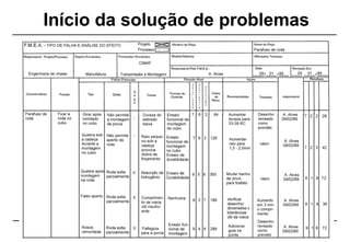 Início da solução de problemas
40
 
