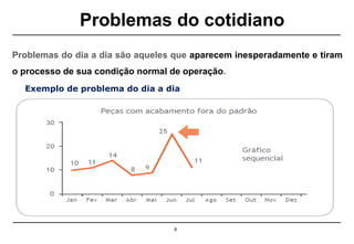 8
Problemas do cotidiano
Exemplo de problema do dia a dia
Problemas do dia a dia são aqueles que aparecem inesperadamente e tiram
o processo de sua condição normal de operação.
 