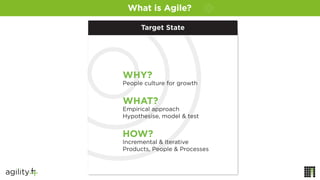 Target State
WHY?
People culture for growth
WHAT?
Empirical approach
Hypothesise, model & test
HOW?
Incremental & Iterative
Products, People & Processes
What is Agile?
 