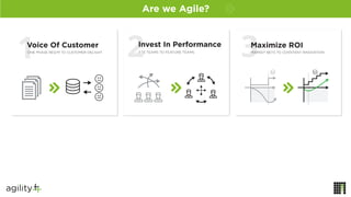 Maximize ROI
MARKET BETS TO CONSTANT INNOVATION
Invest In Performance
FTE TEAMS TO FEATURE TEAMS
Voice Of Customer
ONE PHASE REQ’M TO CUSTOMER DELIGHT
Are we Agile?
 
