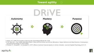 Autonomy Mastery Purpose
Toward agillity
DRiVE
• Harlow, H.F. (1949) The formation of learning sets, Psychological Review 56: 51-65.
• R. M. Ryan & E.L. Deci (2000), Self-Determination Theory and the Intrinsic and Extrinsic Motivations: Classic Definitions and New Directions, Contemporary
Educational Psychology 25, 54–67 (2000).
• Pritchard, R., Campbell, K., & Campbell, D. (1977). Effects of extrinsic financial rewards on intrinsic motivation. Journal of Applied Psychology, 62, 9–15.
 