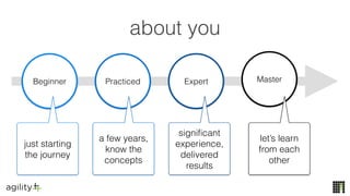Beginner Practiced MasterExpert
just starting
the journey
a few years,
know the
concepts
significant
experience,
delivered
results
let’s learn
from each
other
about you
 