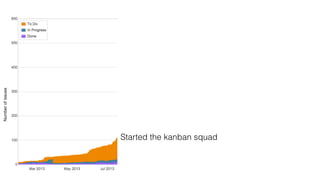 Proof @ Aussie
Started the kanban squad
 