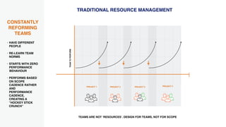 TRADITIONAL RESOURCE MANAGEMENT
TEAMTOPERFORM
PROJECT 1 PROJECT 2 PROJECT 3
• HAVE DIFFERENT
PEOPLE
• RE-LEARN TEAM
NORMS
• STARTS WITH ZERO
PERFORMANCE
BEHAVIOUR
• PERFORMS BASED
ON SCOPE
CADENCE RATHER
AND
PERFORMANCE
CADENCE,
CREATING A
“HOCKEY STICK
CRUNCH”
CONSTANTLY
REFORMING
TEAMS
PROJECT 3
TEAMS ARE NOT ‘RESOURCES’. DESIGN FOR TEAMS, NOT FOR SCOPE
 