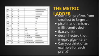 1 Mastering Metric Units - From Tiny to Enormous.pptx