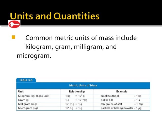 chemical m unit 2 PPT Unit 1 Chemistry chemical m unit 2 PPT Unit 1 Chemistry