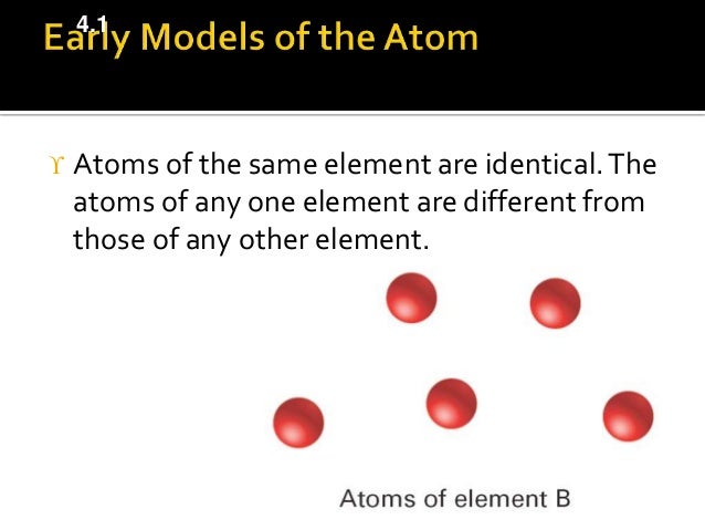 List of atoms elements