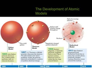 Chemistry Unit 2 PPT | PPTX