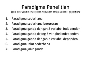 Paradigma Penelitian
(pola pikir yang menunjukkan hubungan antara variabel penelitian)

1.
2.
3.
4.
5.
6.
7.

Paradigma sederhana
Paradigma sederhana berurutan
Paradigma ganda dengan 2 variabel independen
Paradigma ganda deang 3 variabel independen
Paradigma ganda dengan 2 variabel dependen
Paradigma Jalur sederhana
Paradigma jalur ganda

 