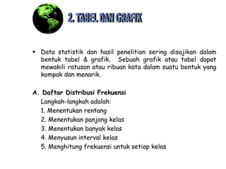  Data statistik dan hasil penelitian sering disajikan dalam
bentuk tabel & grafik. Sebuah grafik atau tabel dapat
mewakili ratusan atau ribuan kata dalam suatu bentuk yang
kompak dan menarik.
A. Daftar Distribusi Frekuensi
Langkah-langkah adalah:
1. Menentukan rentang
2. Menentukan panjang kelas
3. Menentukan banyak kelas
4. Menyusun interval kelas
5. Menghitung frekuensi untuk setiap kelas

 