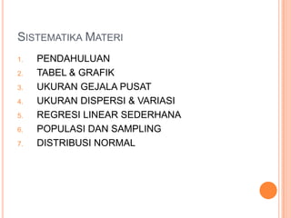 SISTEMATIKA MATERI
1.
2.
3.
4.
5.

6.
7.

PENDAHULUAN
TABEL & GRAFIK
UKURAN GEJALA PUSAT
UKURAN DISPERSI & VARIASI
REGRESI LINEAR SEDERHANA
POPULASI DAN SAMPLING
DISTRIBUSI NORMAL

 