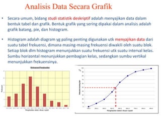 Analisis Data Secara Grafik
• Secara umum, bidang studi statistik deskriptif adalah menyajikan data dalam
bentuk tabel dan grafik. Bentuk grafik yang sering dipakai dalam analisis adalah
grafik batang, pie, dan histogram.
• Histogram adalah diagram yg paling penting digunakan utk menyajikan data dari
suatu tabel frekuensi, dimana masing-masing frekuensi diwakili oleh suatu blok.
Setiap blok dlm histogram menunjukkan suatu frekuensi utk suatu interval kelas.
Sumbu horizontal menunjukkan pembagian kelas, sedangkan sumbu vertikal
menunjukkan frekuensinya.
100

%

90

frekuensi kurang dari

80
70
60
50
40
30
20
10
0
195.0

294.9

394.9

494.9

594.9

694.9

Penghasilan dalam ribuan rupiah

794.9

894.9

994.9

 