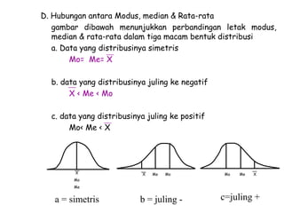 D. Hubungan antara Modus, median & Rata-rata
gambar dibawah menunjukkan perbandingan letak modus,
median & rata-rata dalam tiga macam bentuk distribusi
a. Data yang distribusinya simetris
Mo= Me= X
b. data yang distribusinya juling ke negatif
X < Me < Mo
c. data yang distribusinya juling ke positif
Mo< Me < X

X

X

Me

Mo

Mo

Me

X

Mo
Me

a = simetris

b = juling -

c=juling +

 