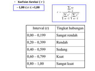 •

Koefisien Korelasi ( r )

1,00 r

1,00

xy
n 1

r

x2
n 1

Interval (r)

y2
n 1

Tingkat hubungan

0,00 – 0,199

Sangat rendah

0,20 – 0,399

Rendah

0,40 – 0,599

Sedang

0,60 – 0,799

Kuat

0,80 – 1,00

Sangat kuat

 