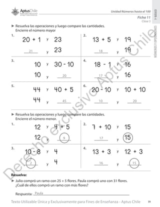 Texto Utilizable Única y Exclusivamente para Fines de Enseñanza - Aptus Chile 39
NÚMEROSYOPERACIONES1ºBÁSICO
Unidad Números hasta el 100
Clase 5
Ficha 11
►► Resuelva las operaciones y luego compare las cantidades.
Encierre el número mayor
►► Resuelva las operaciones y luego compare las cantidades.
Encierre el número menor.
Resuelva:
►► Julio compró un ramo con 25 + 5 flores. Paula compró uno con 31 flores.
¿Cuál de ellos compró un ramo con más flores?
Respuesta:
1.
1.
3.
5.
3.
2.
2.
4.
6.
4.
23
20 + 1 23y
y
12
12 4 + 5y
y
4
10 - 8 4y
y
19
13 + 5 19y
y
15
7 + 10 15y
y
13 + 3 12 + 3y
y
10
10 30 - 10y
y 16
18 - 1 16y
y
44
44 40 + 5y
y
20 - 10 10 + 10y
y
21 18
20 17
45 10
9 17
2
Paula
16 15
20
D
erecho
exclusivo
Aptus
C
hile
 