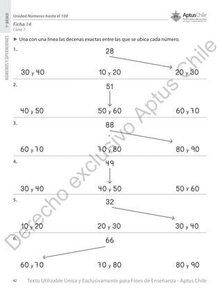 Texto Utilizable Única y Exclusivamente para Fines de Enseñanza - Aptus Chile42
NÚMEROSYOPERACIONES1ºBÁSICO
Unidad Números hasta el 100
Ficha 14
Clase 7
►► Una con una línea las decenas exactas entre las que se ubica cada número.
1.
2.
3.
4.
5.
6.
40 50y 50 60y 60 70y
60 70y 70 80y 80 90y
60 70y 70 80y 80 90y
30 40y 40 50y 50 60y
10 20y 20 30y 30 40y
30 40y 20 30y10 20y
28
51
88
49
32
66
D
erecho
exclusivo
Aptus
C
hile
 