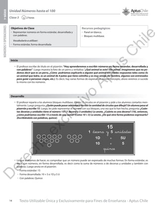 Texto Utilizable Única y Exclusivamente para Fines de Enseñanza - Aptus Chile14
Unidad Números hasta el 100
NÚMEROSYOPERACIONES1ºBÁSICO
2 horas‹Clase 3
Objetivos de Clase
űű Representar números en forma estándar, desarrollada y
con palabras.
Vocabulario a utilizar:
űű Forma estándar, forma desarrollada
Recursos pedagógicos
űű Panel en blanco.
űű Bloques multibase.
Inicio
•	 El profesor escribe de título en el pizarrón: “Hoy aprenderemos a escribir números en forma estándar, desarrollada y
con palabras”. Luego muestra la foto de un perro y verbaliza: “¿Qué animal es este? (Un perro). Imaginemos que no po-
demos decir que es un perro, ¿Cómo podríamos explicarle a alguien qué animal es? (Varias respuestas tales como: Es
un animal que ladra, es un animal de 4 patas que tiene colmillos y es muy amigo del hombre, algunos son entrenados
para guiar a personas ciegas, etc.). Es decir, hay varias formas de expresar un mismo concepto, ahora veremos si sucede
lo mismo con los números.
•	 El profesor reparte a los alumnos bloques multibase, dibuja 15 círculos en el pizarrón y pide a los alumnos contarlos men-
talmente. Luego pregunta: ¿Quién puede pasar adelante y escribir la cantidad de círculos que dibujé? Un alumno pasa al
pizarrón y escribe 15. Luego, les pide representar el número con sus bloques, una vez que lo han hecho, pregunta: ¿Cuán-
tas decenas y unidades tiene el número 15? (1 decena y 5 unidades) Lo anota. ¿Cuánto es una decena? (10), entonces,
¿cómo podríamos escribir 15 a través de una suma? (Como 10 + 5) Lo anota. ¿De qué otra forma podemos expresarlo?
(Escribiéndolo con palabras, quince).
•	 Lo que acabamos de hacer, es comprobar que un número puede ser expresado de muchas formas: En forma estándar, es
decir, con números, en forma desarrollada, es decir como la suma de números o de decenas y unidades y también con
palabras. Luego anota en el pizarrón:
űű Forma estándar: 15
űű Forma desarrollada: 10 + 5 o 1D y 5 U
űű Con palabras: Quince
Desarrollo
1 decena y 5 unidades
10 5+
1D 5U+
15
quince
D
erecho
exclusivo
Aptus
C
hile
 