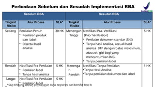1 Materi Sosialisasi Ereg Pangan RBA _21082022.pptx