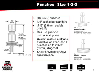 Taper punches - Aligning Punches - ABM Tools