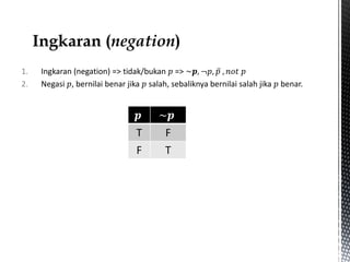 1. Ingkaran (negation) => tidak/bukan 𝑝 => ~𝒑, ¬𝑝, 𝑝 , 𝑛𝑜𝑡 𝑝
2. Negasi 𝑝, bernilai benar jika 𝑝 salah, sebaliknya bernilai salah jika 𝑝 benar.
𝒑 ~𝒑
T F
F T
 