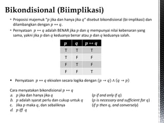  Proposisi majemuk “𝑝 jika dan hanya jika 𝑞” disebut bikondisional (bi-implikasi) dan
dilambangkan dengan 𝑝 ↔ 𝑞.
 Pernyataan 𝑝 ↔ 𝑞 adalah BENAR jika 𝑝 dan 𝑞 mempunyai nilai kebenaran yang
sama, yakni jika 𝑝 dan 𝑞 keduanya benar atau 𝑝 dan 𝑞 keduanya salah.
𝒑 𝒒 𝒑 ↔ 𝒒
T T T
T F F
F T F
F F T
 Pernyataan 𝑝 ↔ 𝑞 ekivalen secara logika dengan (𝑝 → 𝑞) ∧ 𝑞 → 𝑝
Cara menyatakan bikondisional 𝑝 ↔ 𝑞
a. 𝑝 jika dan hanya jika 𝑞 (𝑝 if and only if 𝑞)
b. 𝑝 adalah syarat perlu dan cukup untuk 𝑞 (𝑝 is necessary and sufficient for 𝑞)
c. Jika 𝑝 maka 𝑞, dan sebaliknya (if 𝑝 then 𝑞, and conversely)
d. 𝑝 iff 𝑞
 
