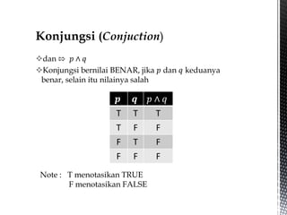 dan ⇰ 𝑝 ∧ 𝑞
Konjungsi bernilai BENAR, jika 𝑝 dan 𝑞 keduanya
benar, selain itu nilainya salah
𝒑 𝒒 𝑝 ∧ 𝑞
T T T
T F F
F T F
F F F
Note : T menotasikan TRUE
F menotasikan FALSE
 